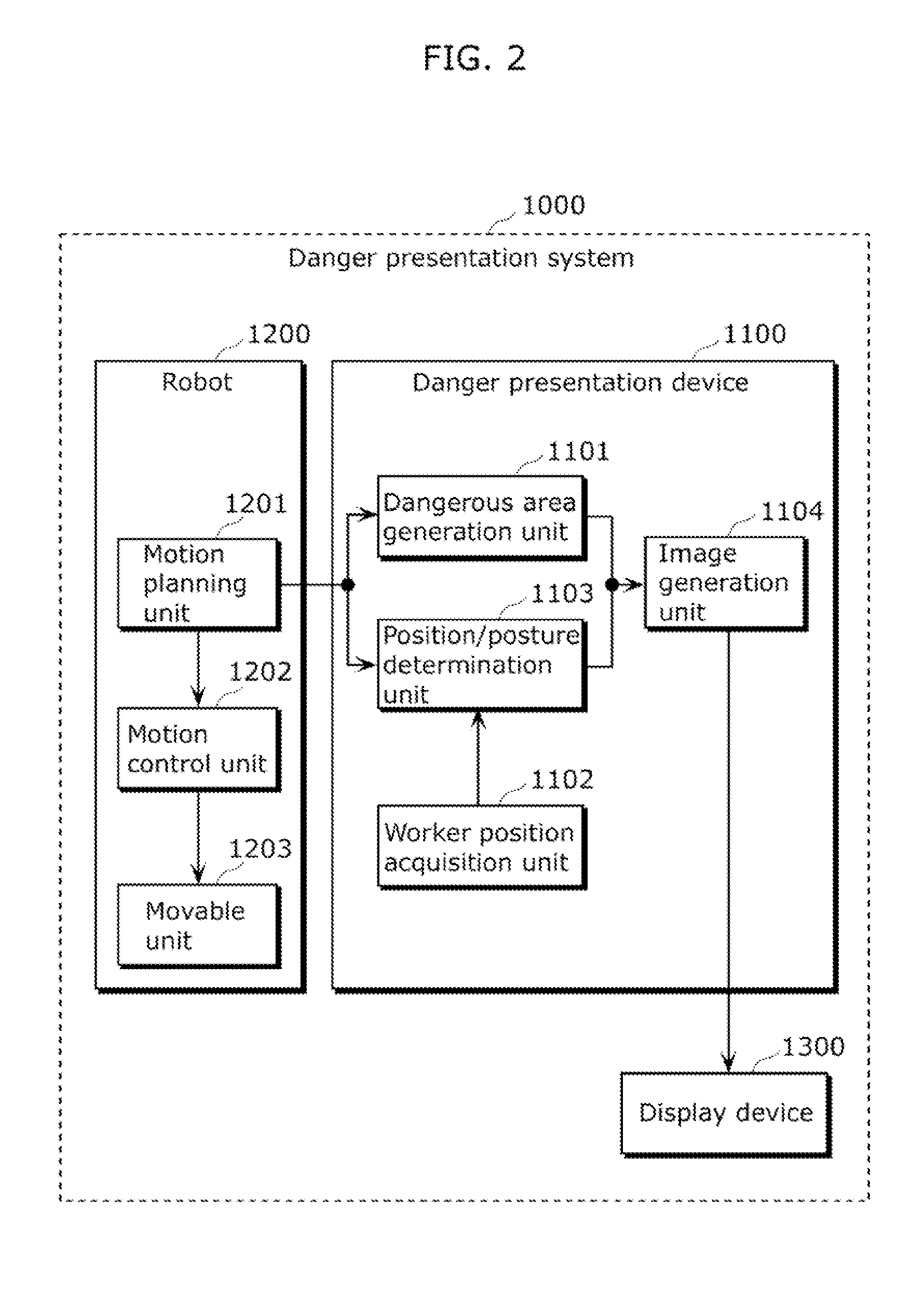 Danger presentation device, danger presentation system, danger presentation method and program