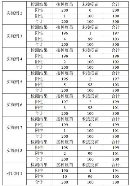 SARS-CoV-2 neutralizing antibody test strip and preparation method and kit thereof