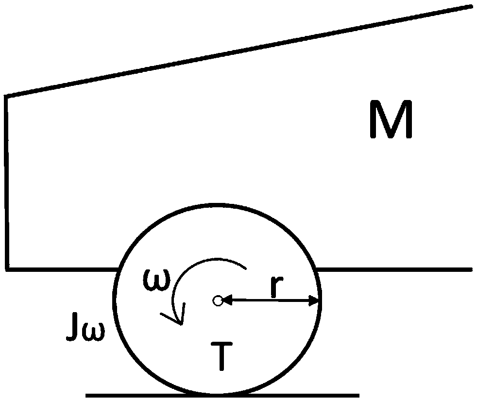 Wheel anti-skid control method and system based on energy distribution model