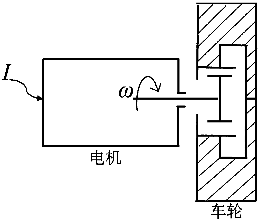 Wheel anti-skid control method and system based on energy distribution model