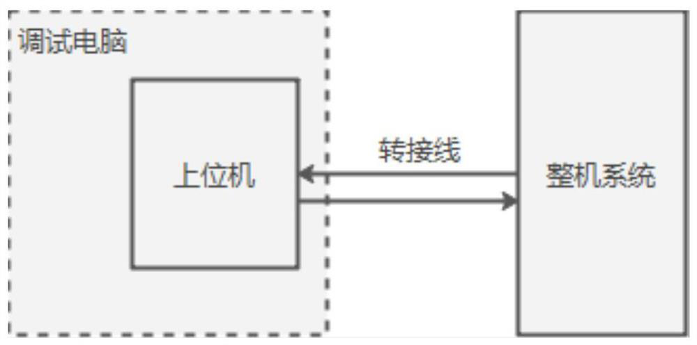 Whole machine system log collection device and method