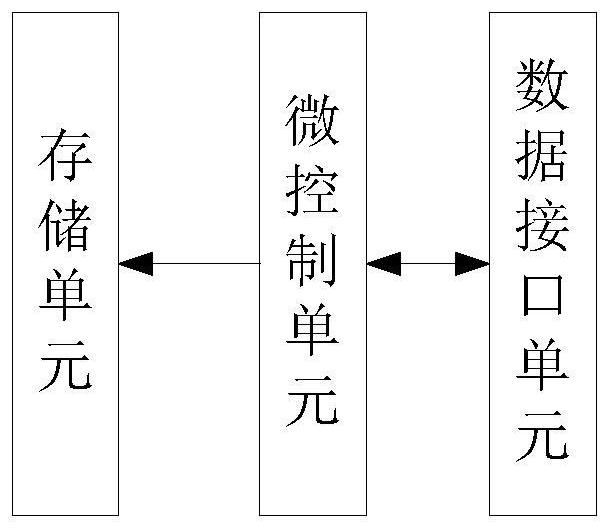 Whole machine system log collection device and method