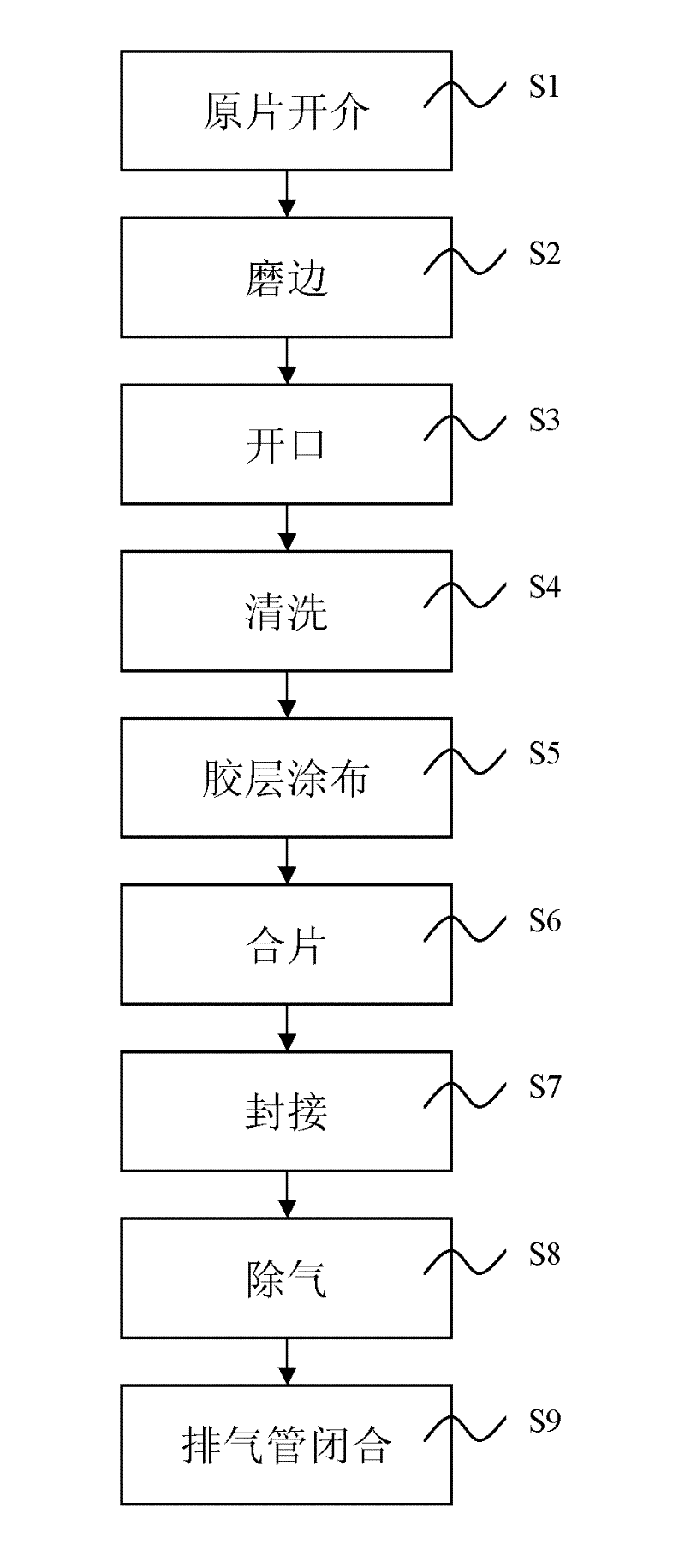 Process for preparing vacuum glass