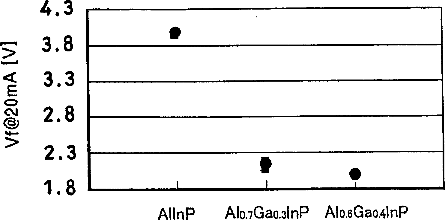 Light-emitting diode device and production method thereof