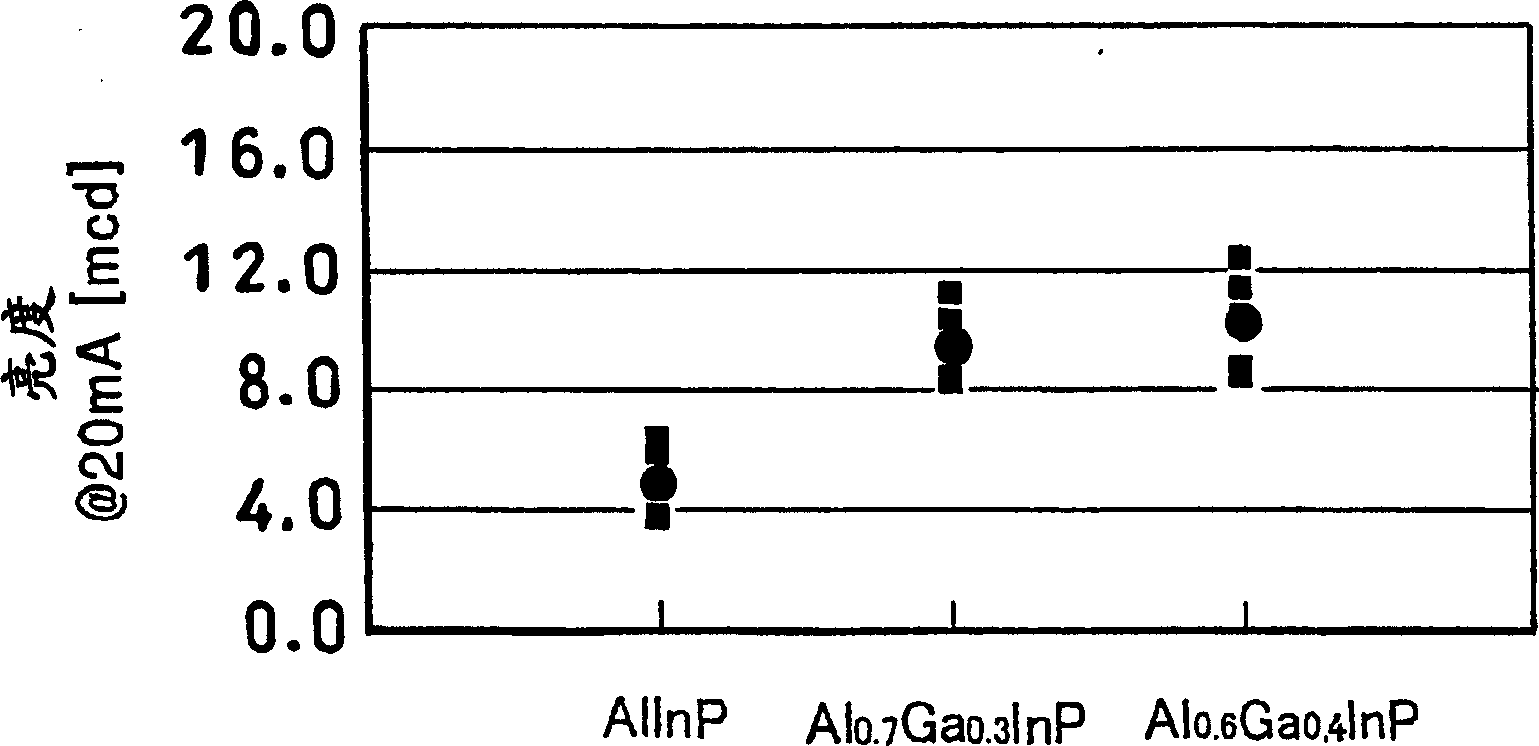 Light-emitting diode device and production method thereof