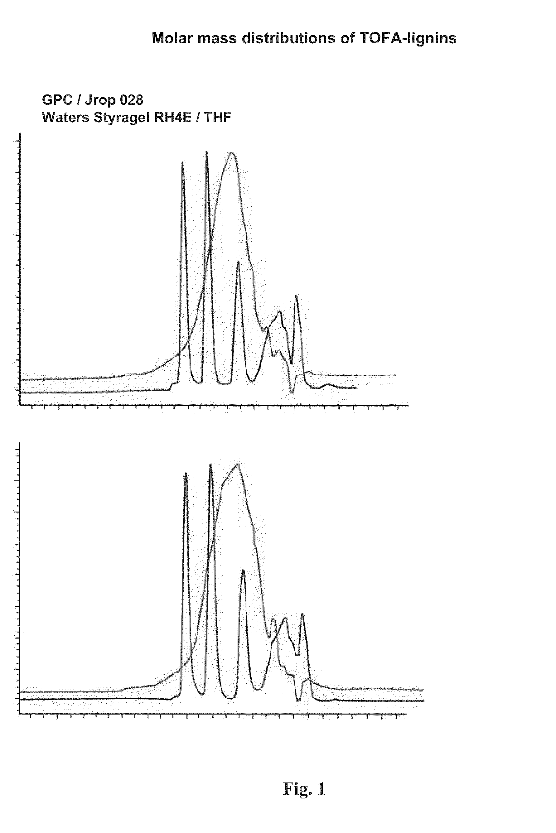 Functionalized lignin and method of producing the same