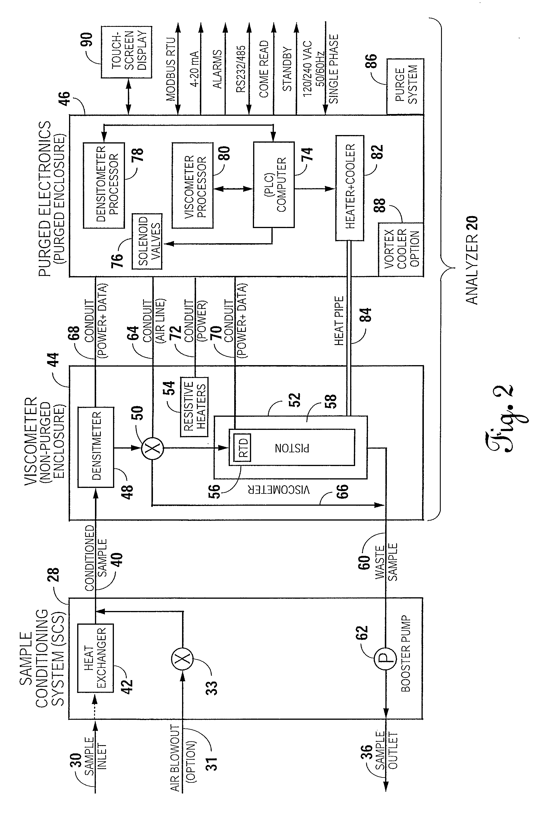 Method and apparatus for measuring characteristics of a heated fluid in a hostile environment