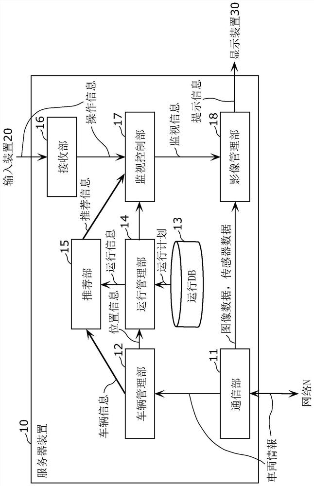 Information processing method, and information processing system