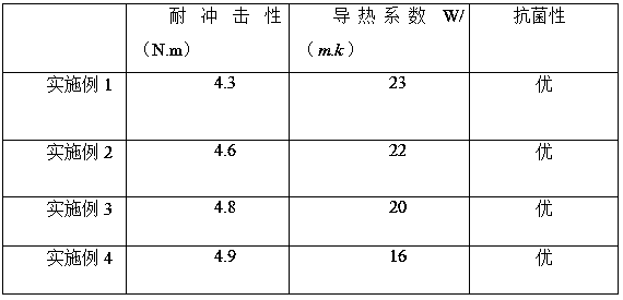 High-performance nano coating and preparation method thereof