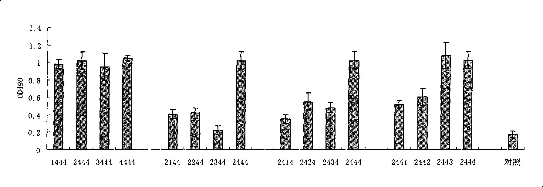 Sulpho-oligodeoxynucleotide with immune stimulation activity and uses thereof