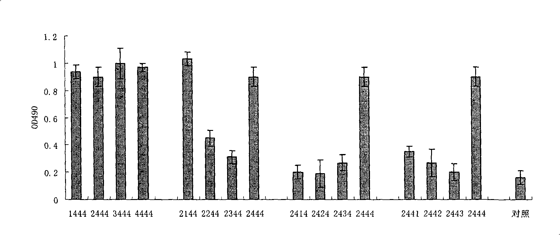 Sulpho-oligodeoxynucleotide with immune stimulation activity and uses thereof