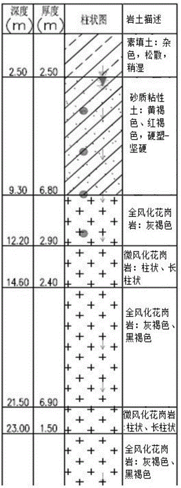 Ground-penetrating radar device used for detecting boulder in single hole and detection method thereof