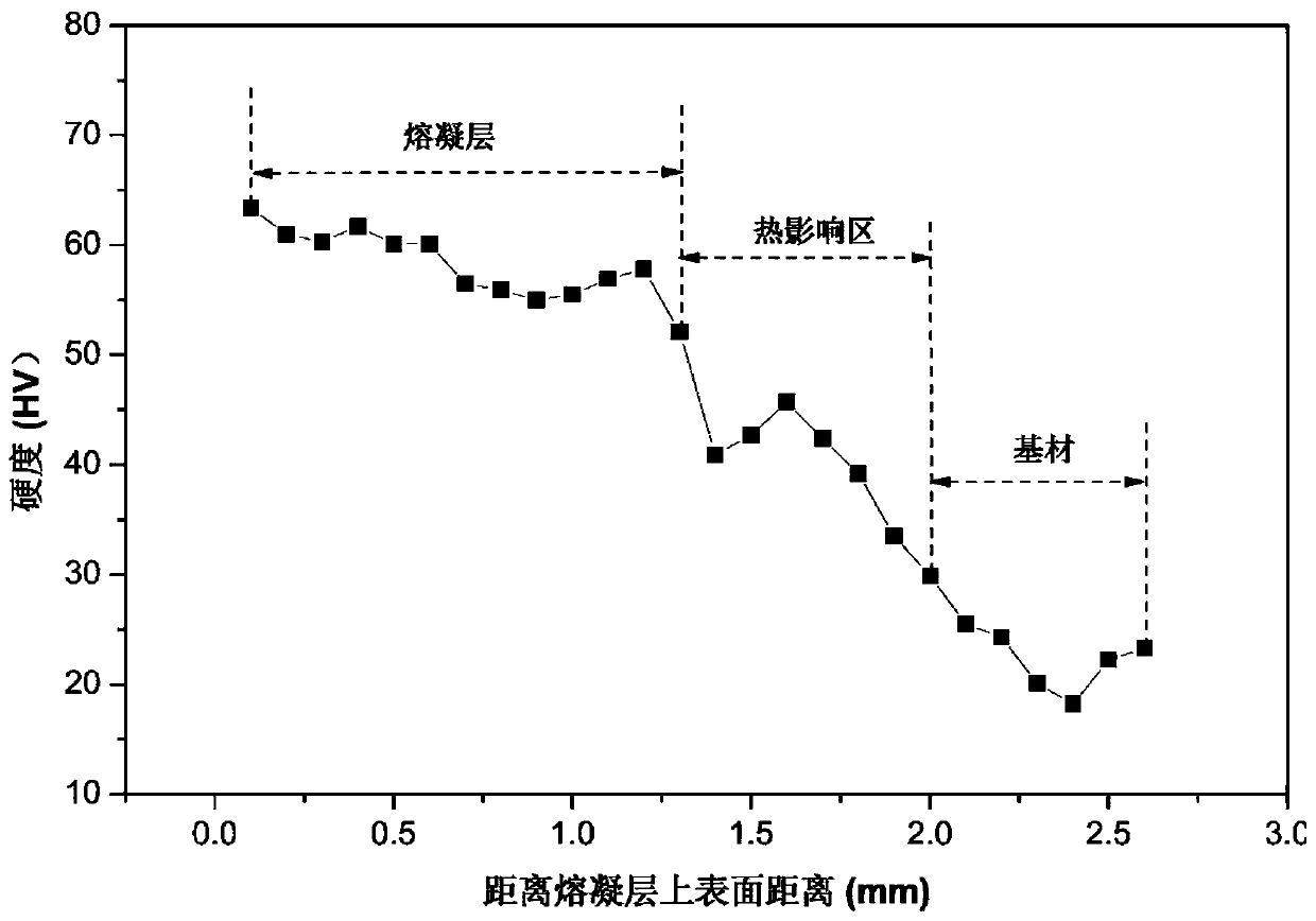 A laser melting method for the surface of vermicular graphite cast iron