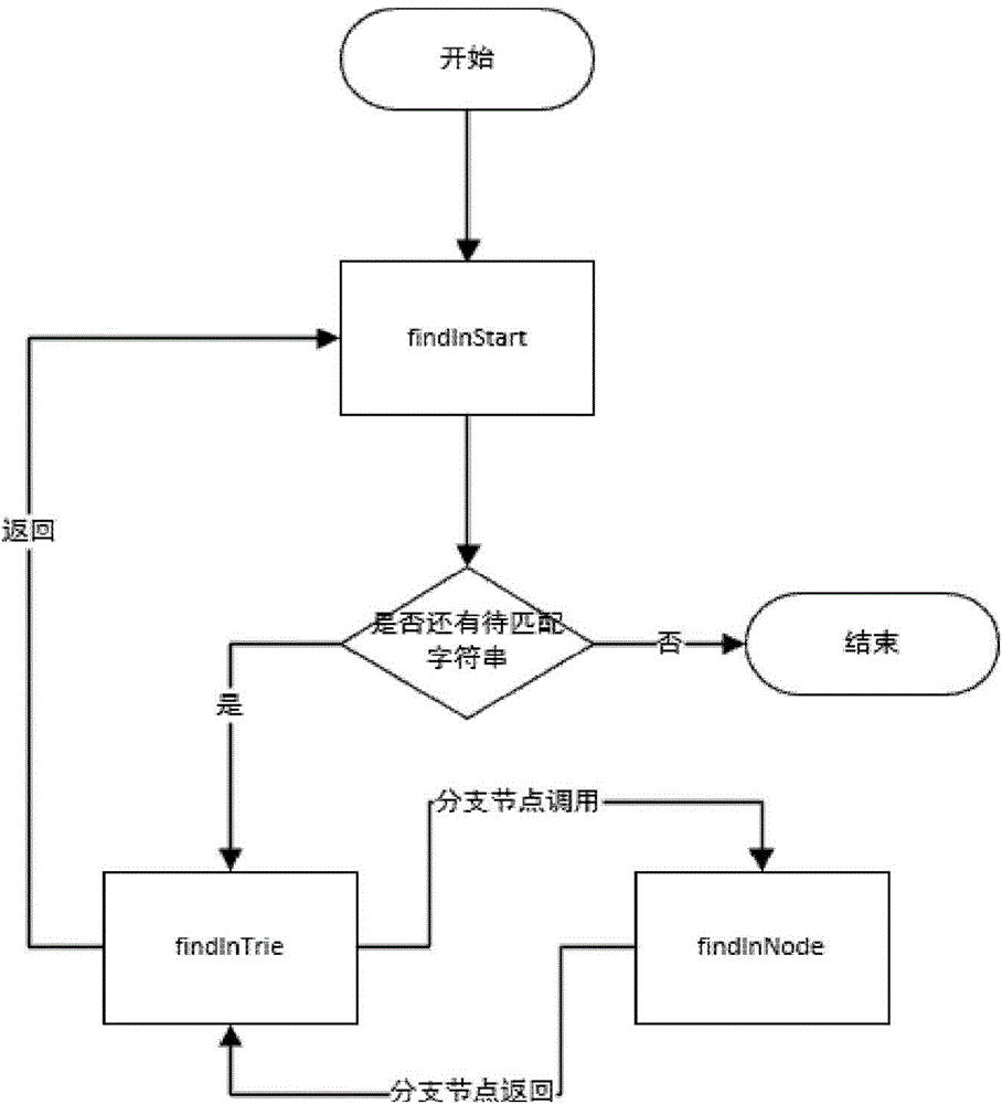 Entity extraction method based on grammar templates