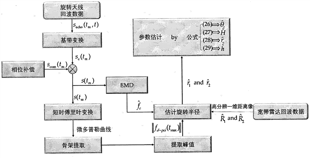 Method for extracting micro-Doppler parameters of precession cone target under foresight condition