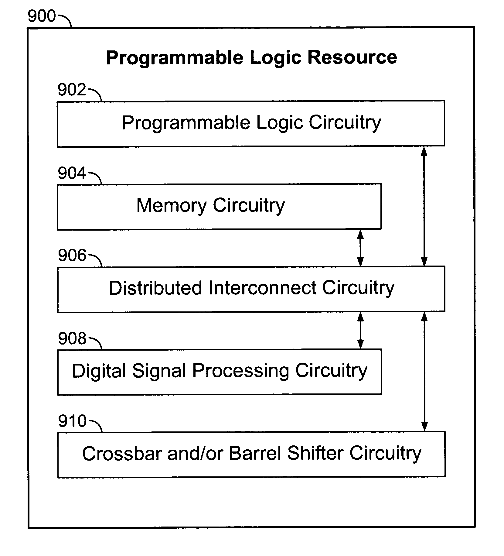 Dedicated crossbar and barrel shifter block on programmable logic resources