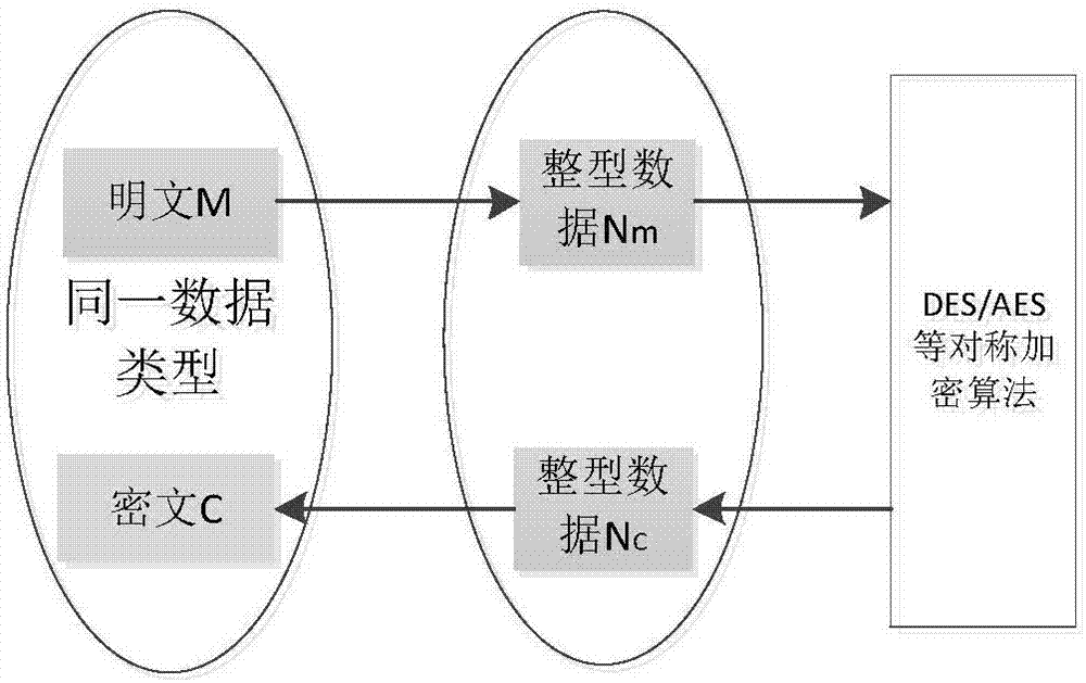 Format preserving-based database transparent encryption method