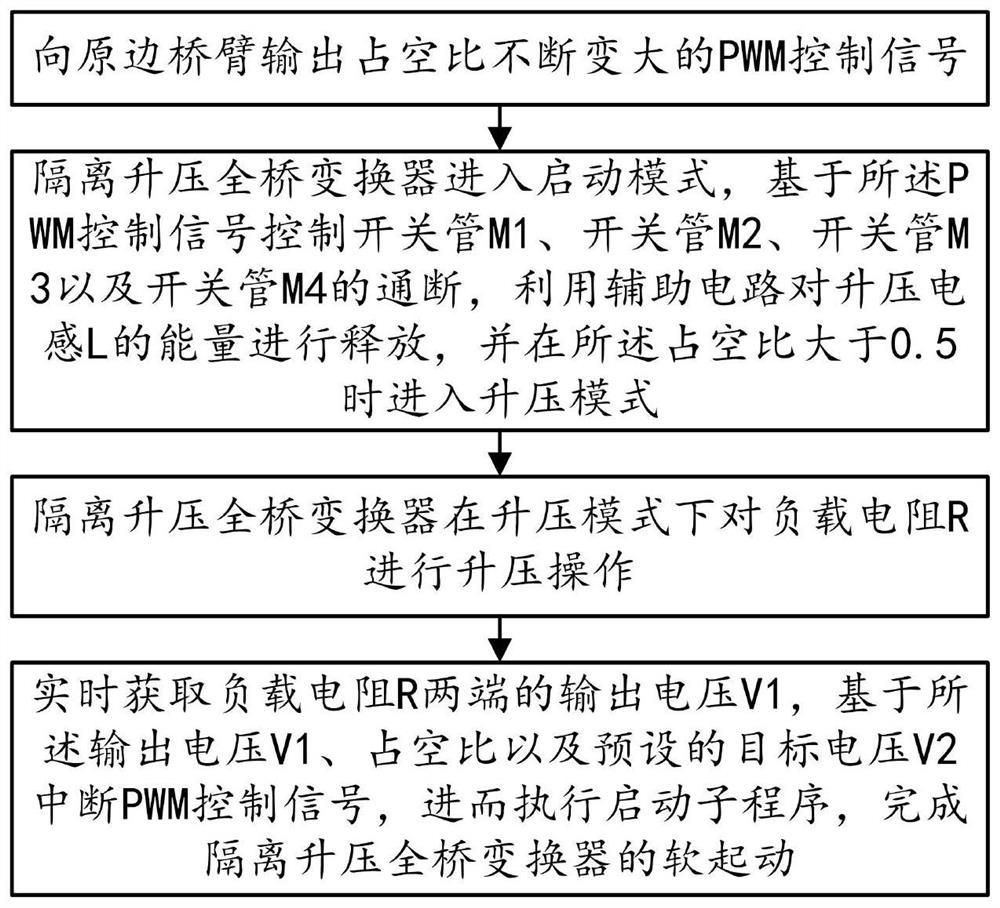 All-digital soft start control method for isolated Boost full-bridge converter