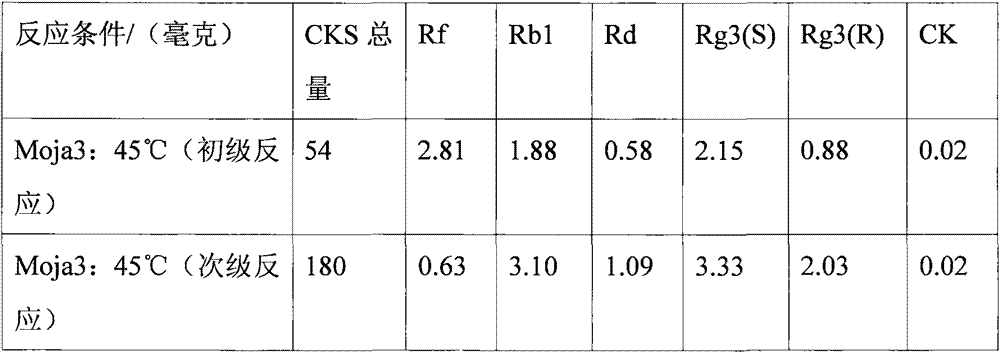 Method for preparing active ginsenoside