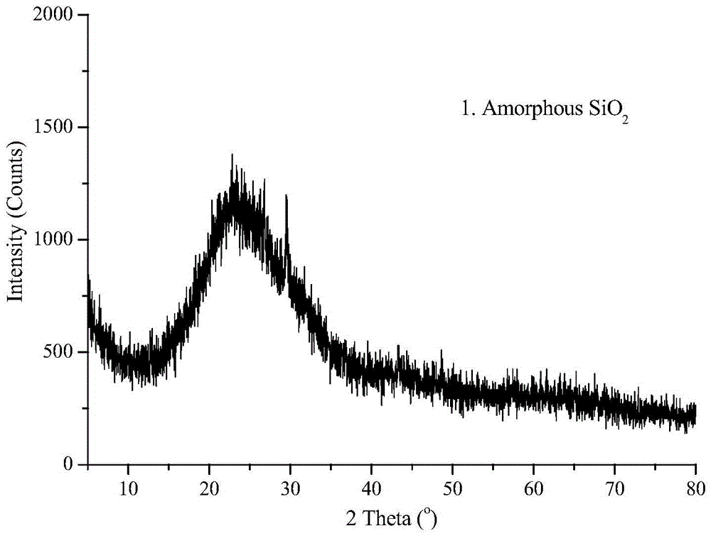 A method for preparing silica airgel by drying at low temperature and normal pressure with straw as raw material