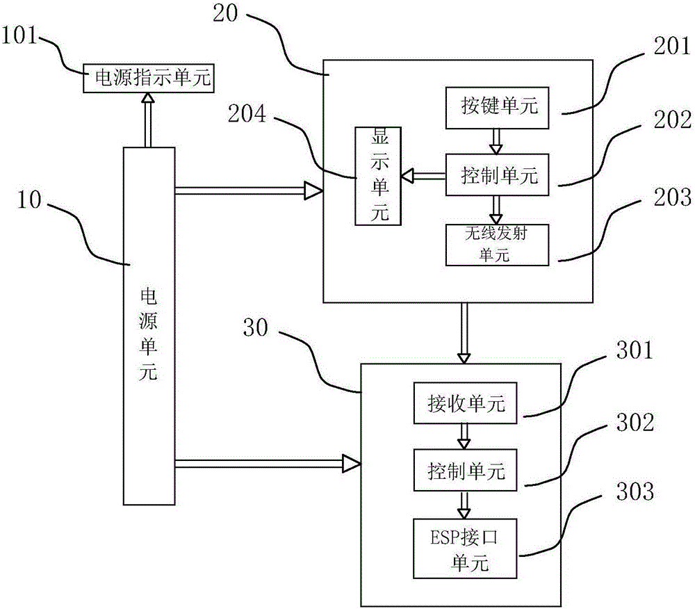 Mobile subway station emergency parking remote control device