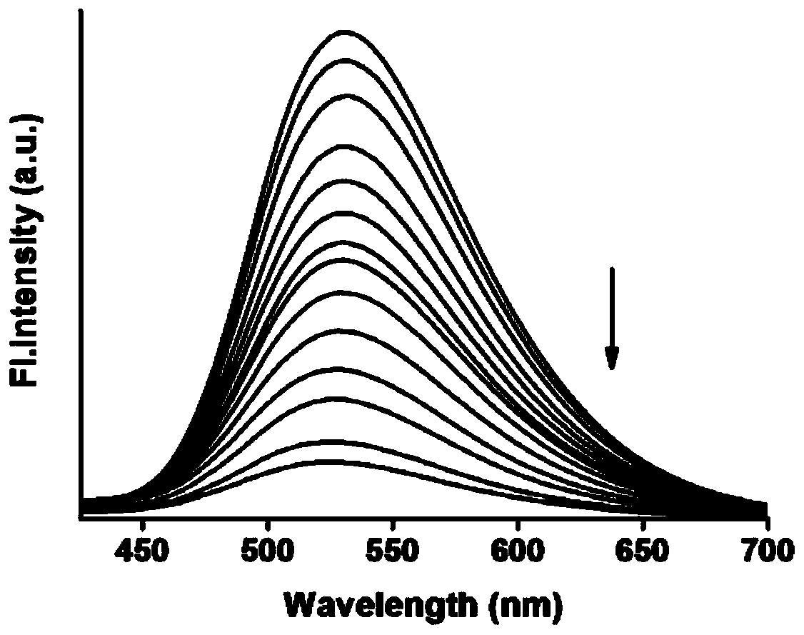 Organosilicon polymer fluorescent probe for detecting thiocyanate ion, and synthesis and application thereof