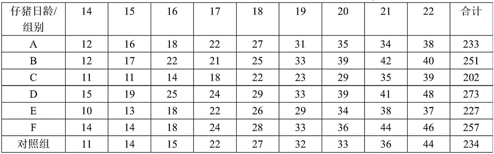 Composition for adjusting and controlling acidity of creep feed and application of composition