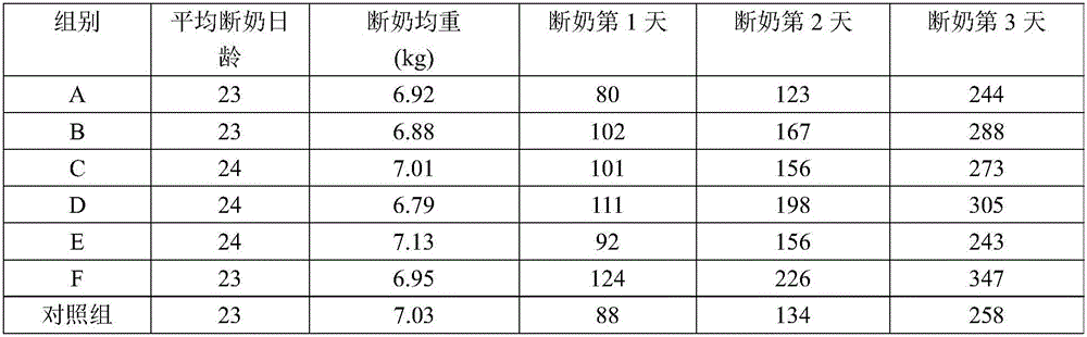 Composition for adjusting and controlling acidity of creep feed and application of composition