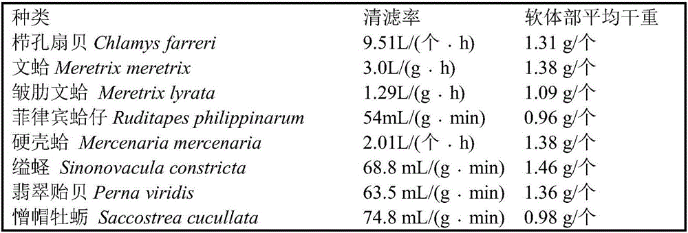 Biological prevention and treatment method for cryptocaryon irritans disease