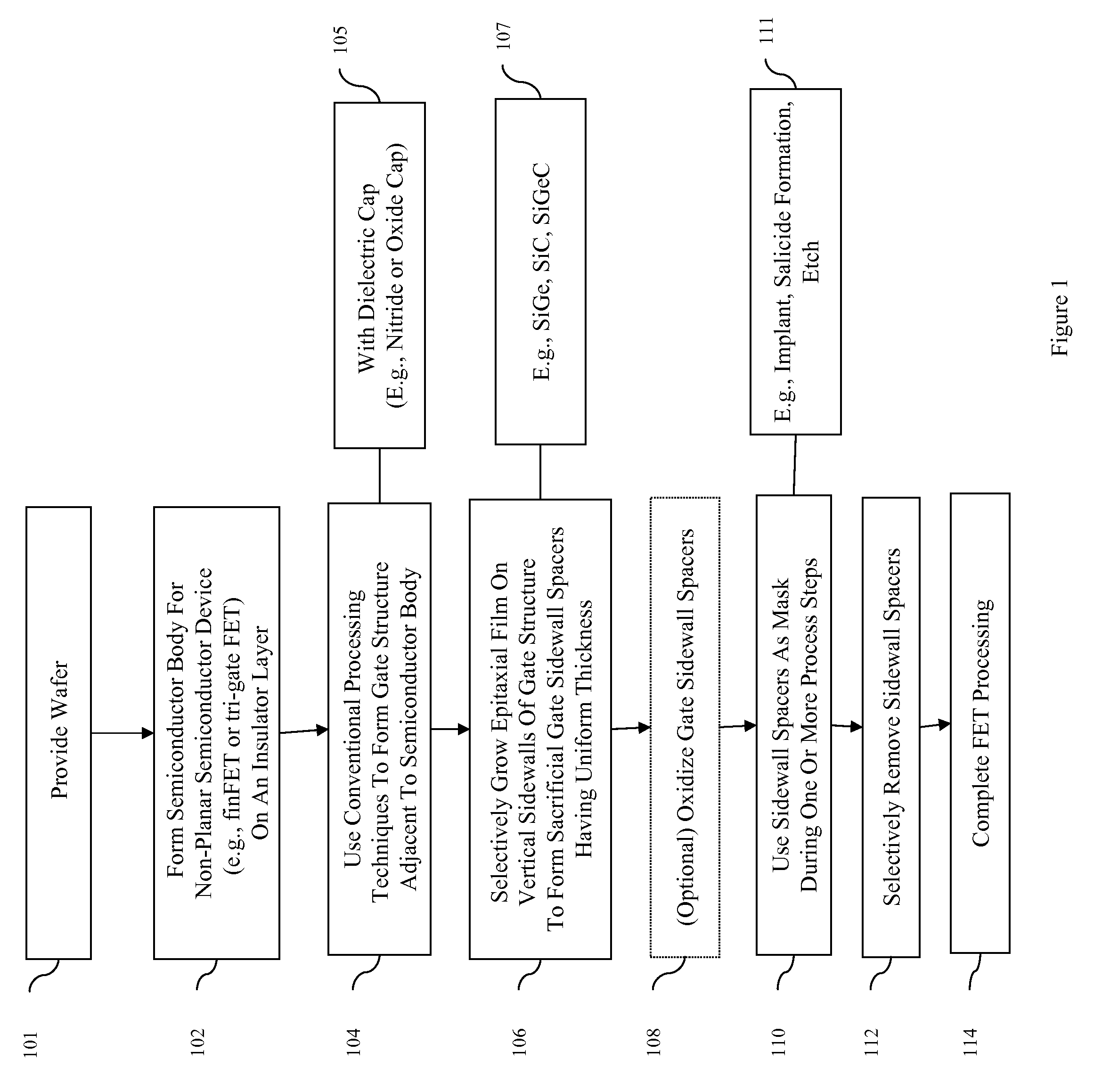 Method of forming a semiconductor device using a sacrificial uniform vertical thickness spacer structure