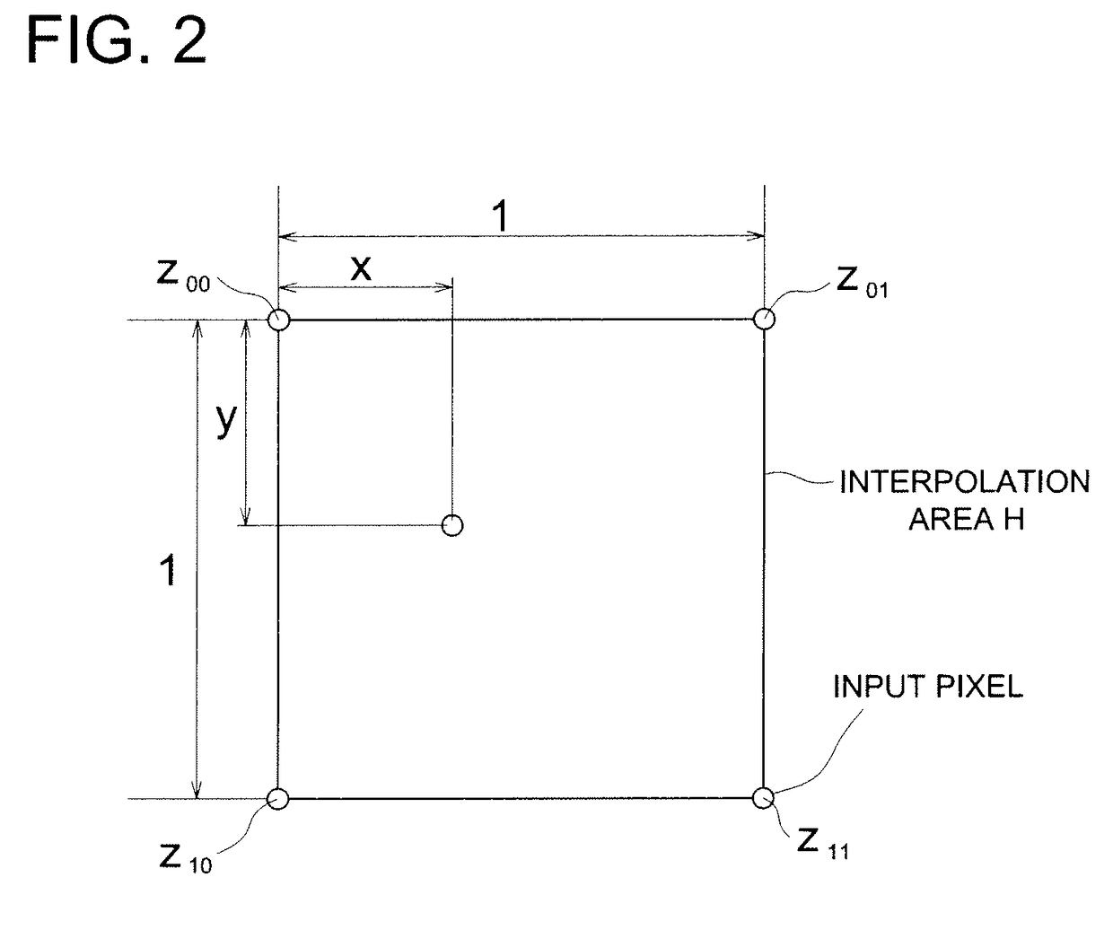 Resolution conversion method