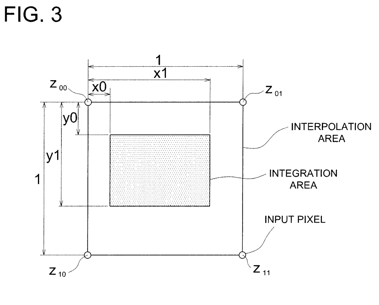 Resolution conversion method