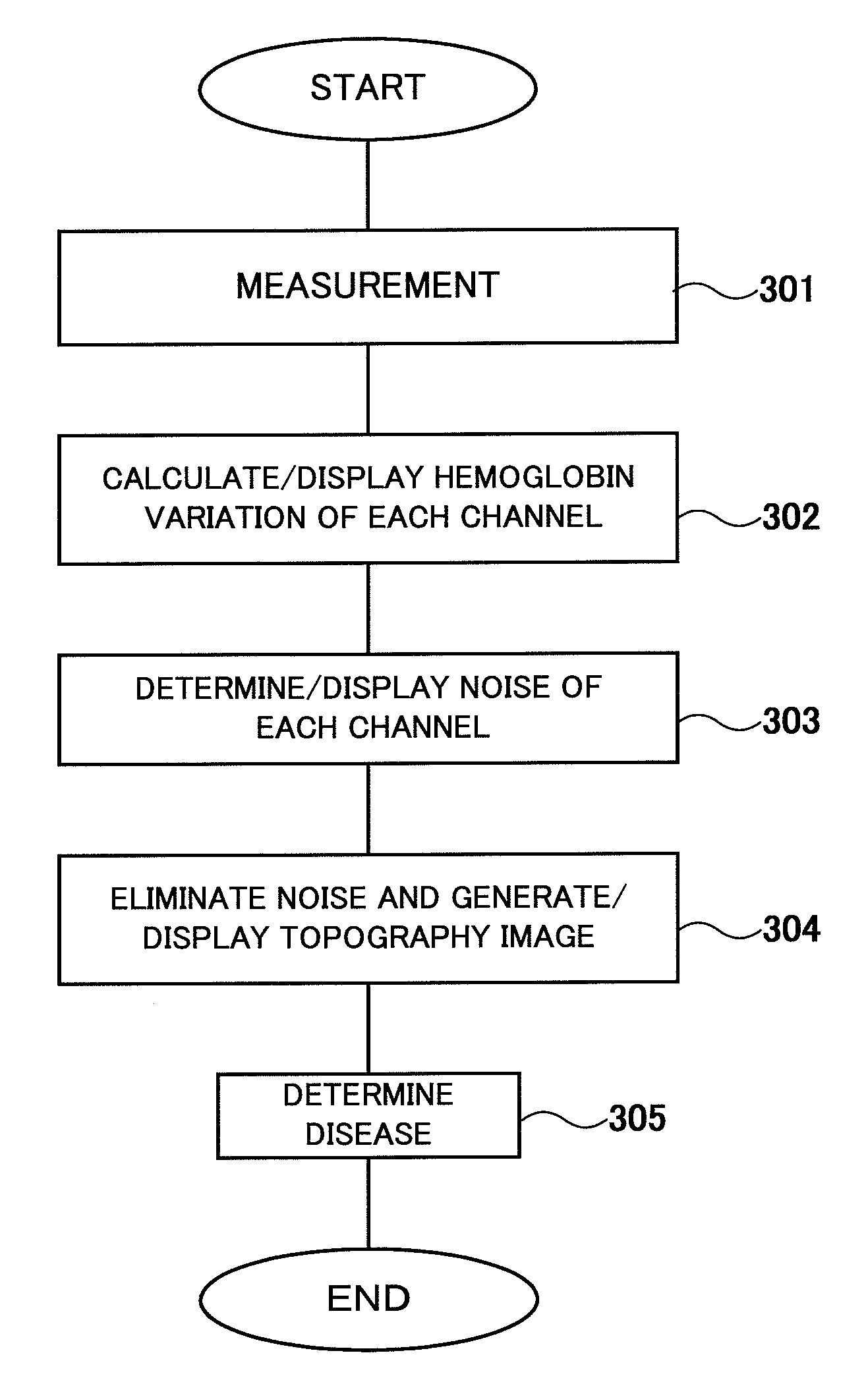 Biological photometric device