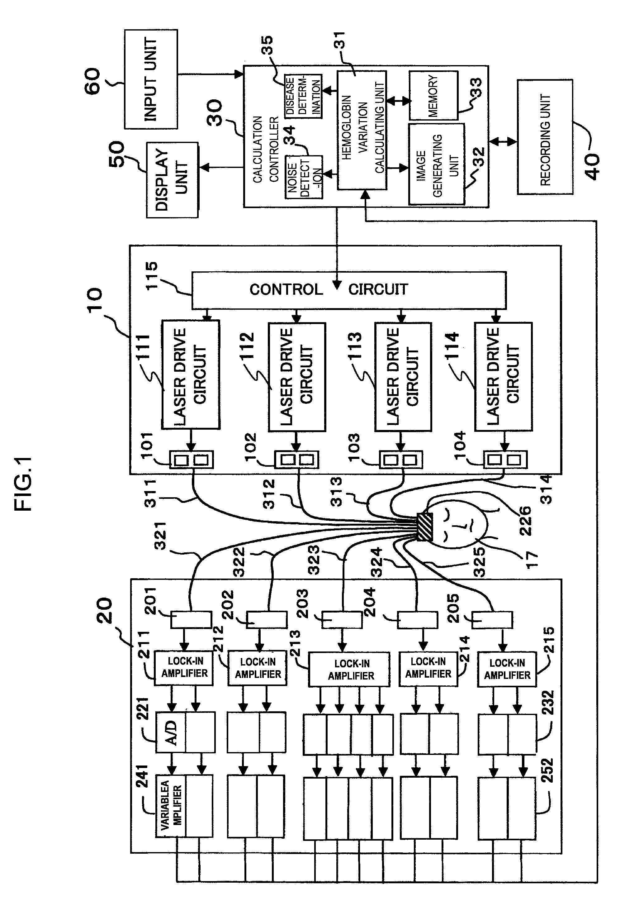 Biological photometric device