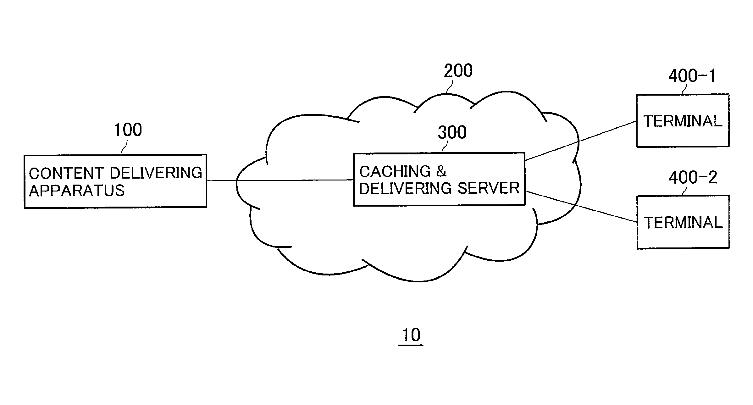 Content caching and delivering system with traffic of repetitively requested content reduced