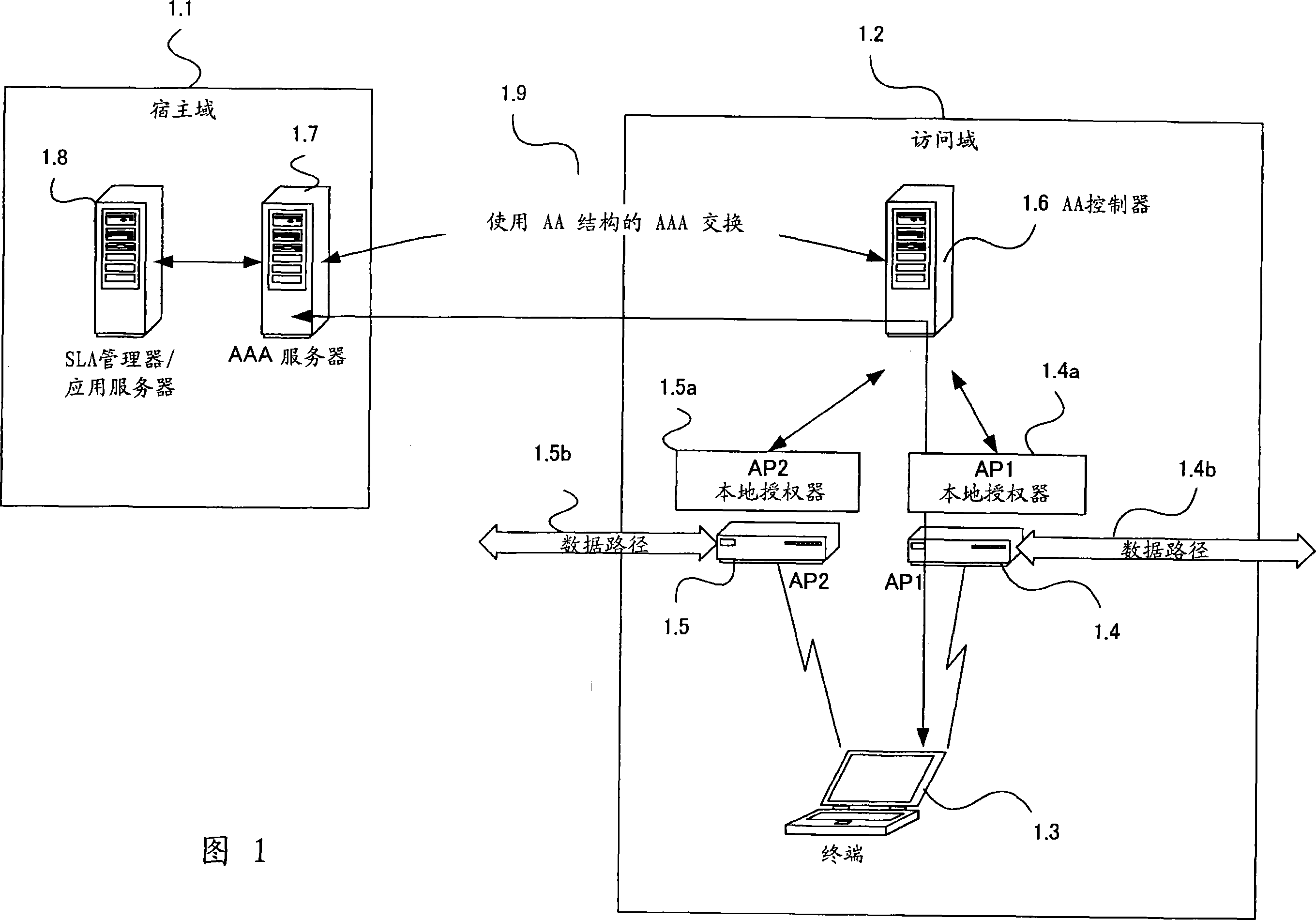 System and method for managing user authentication and service authorization to achieve single-sign-on to access multiple network interfaces