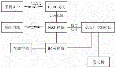 Keyless remote starting system and method of vehicle