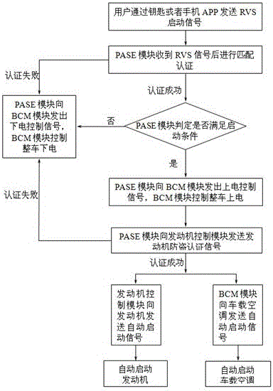 Keyless remote starting system and method of vehicle