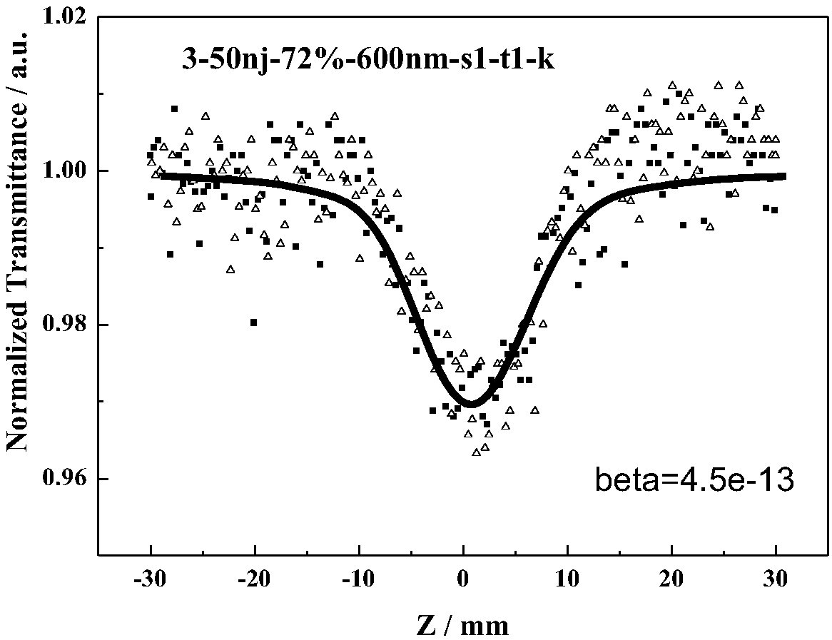 Azo compound with non-linear optical property and synthetic method thereof