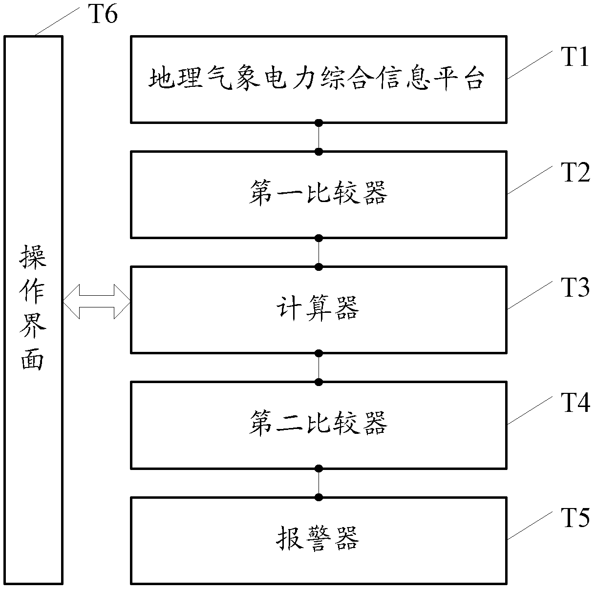 Real-time lightning stroke prewarning method and device for outdoor electric equipment