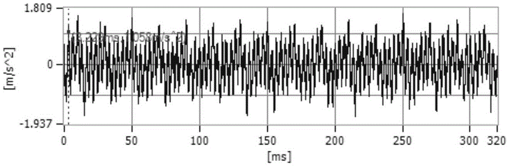 Equipment data layered acquisition method and device