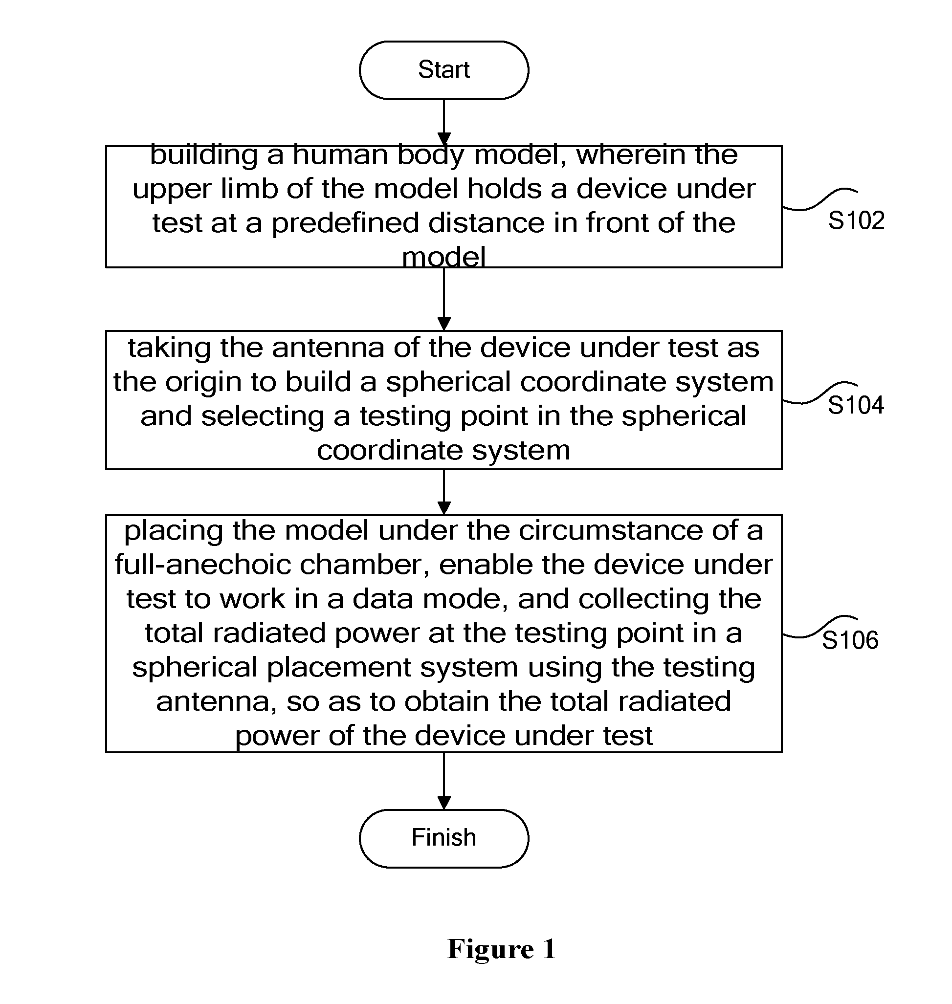 Method and system for testing the radiation performance of wireless terminal based on data mode