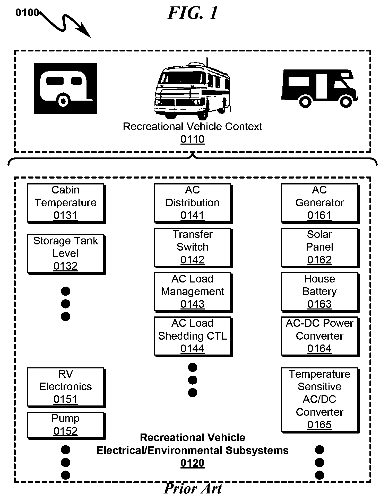 Recreational vehicle user interface system and method