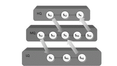 Dynamic replica management method based on file heat