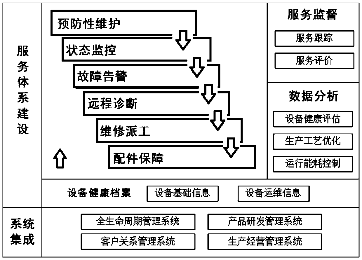 Automatic line remote monitoring system and method based on industrial cloud APP