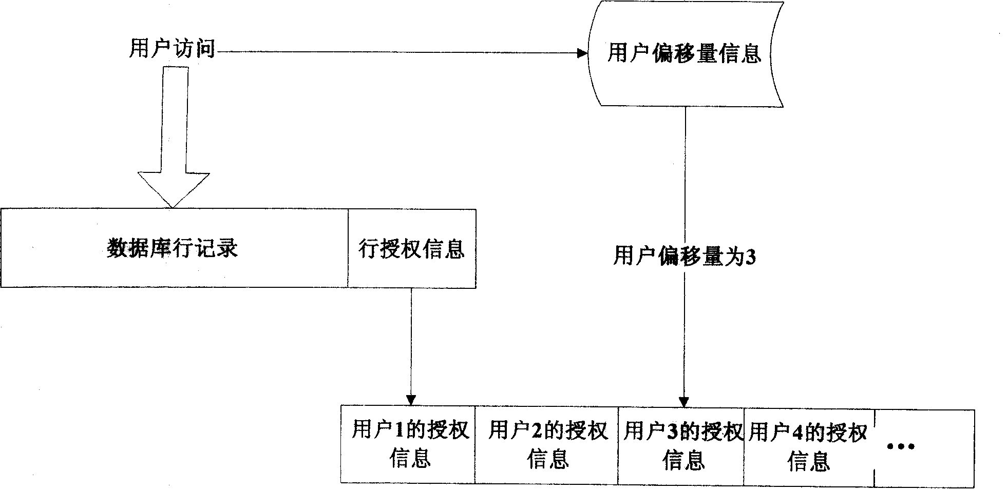 Self-independent access control method for database list row data