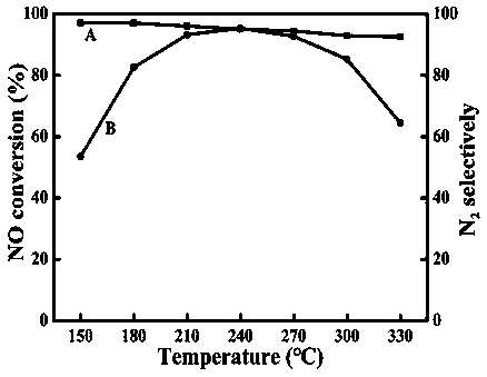 Carbon nanotube doped copper-aluminum compound metal oxide denitration catalyst as well as preparation method and application thereof