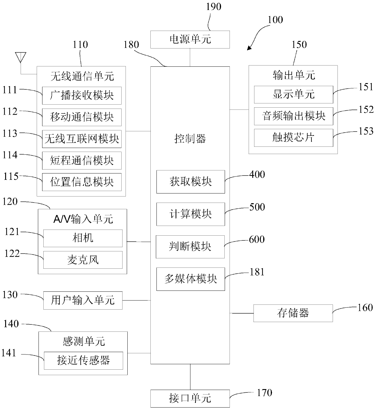 Rotation gesture recognition device and method