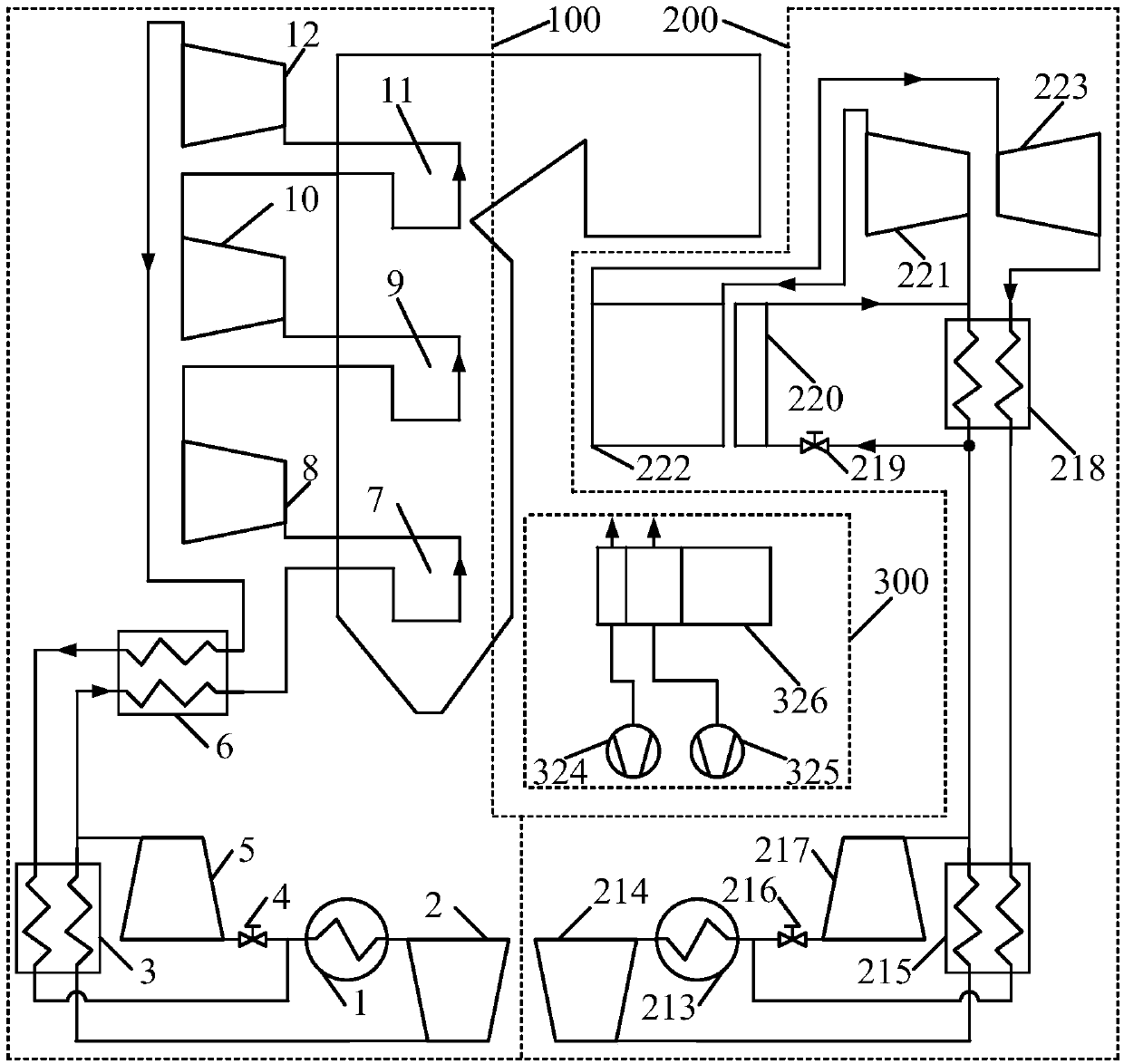 Novel supercritical CO2 compound circulation system applicable for field of coal-fired power generation