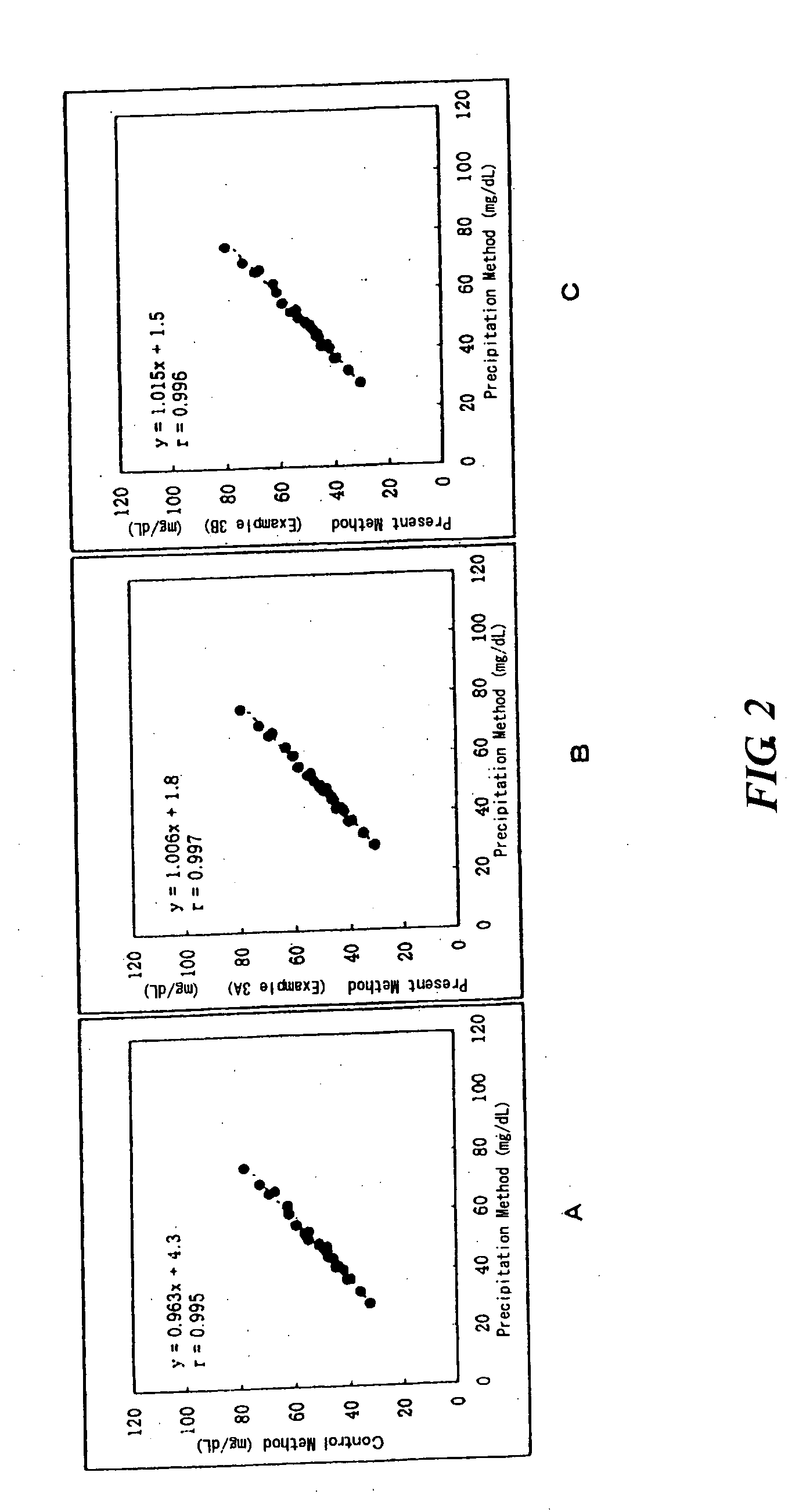 Method of lipid assay and reagent for use therein